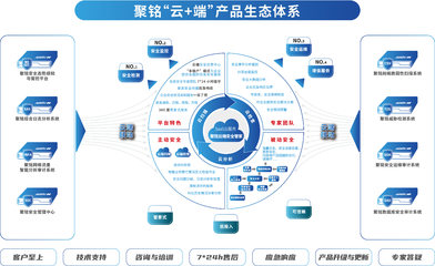 聚銘網(wǎng)絡(luò)入選中國信息通信研究院&ldquo;數(shù)據(jù)安全推進(jìn)計劃&rdquo;成員單位